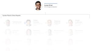 Each division is positioned as a separate brand such as google, calico, nest, . Org Chart Google The Information