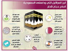 قرعة الحج 2021 مصر,قرعة الحج السياحي,قرعة حج الجمعيات الاهلية , حج المؤسسات,حج القرعة 2021,قرعة الحج وزارة الداخلية, حج القرعة بكام؟ قرعة الحج 2021 الحج احد اركان الاسلام الخمسة ومع بدأ الموسم الجديد لقرعة الحج 2021 الموافق 1439 , فقد اعلنت وزارة الدخلية عبر موقعها. Ø§Ù„Ø£ÙˆÙ‚Ø§Ù ØªØ¯Ø¹Ùˆ Ø§Ù„Ø³Ø¹ÙˆØ¯ÙŠØ© Ù„Ø¥Ù†Ù‡Ø§Ø¡ ØªØ³ÙŠÙŠØ³ Ø§Ù„Ø­Ø¬ ÙˆØ§Ù„Ø¹Ù…Ø±Ø© Ø¬Ø±ÙŠØ¯Ø© Ø§Ù„Ø±Ø§ÙŠØ©