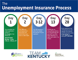 Covid 19 Unemployment Resources Paducah Area Chamber Of Commerce