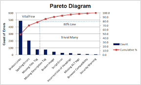 Pareto Analysis Step By Step