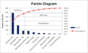 pareto analysis step by step