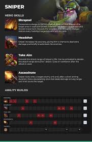 Sniper is a ranged agility hero who packs a punch after farming the the majority of fundamental items. Dota 2 Beginners Guide 2021 The Best Dota 2 Heroes For Beginners Dmarket Blog