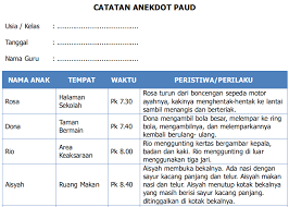 Berikut ini contoh format supervisi sekolah di lembaga paud : Format Contoh Catatan Anekdot Anak Paud Kurikulum 2013 Paud Jateng