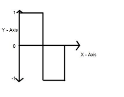 Dip Quick Guide