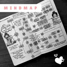 Cara Membuat Mind Map Simple Untuk Pemula Ewafebri Journaling Blog