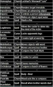 Brooklynbookgirl Harry Potter Spells Harry Potter Spell Book Harry Potter Facts