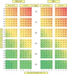 better risk assessment with glycated hemoglobin instead of