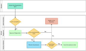 swim lane diagram wiring diagrams