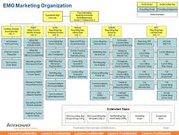 57 High Quality Lenovo Organizational Structure