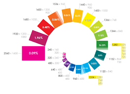 Screen Resolutions Infographic Lunamatic