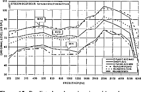 Figure 15 From The Audioscan Rm500 Speechmap Dsl Fitting