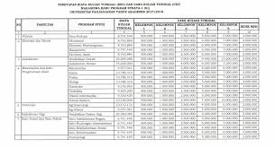 We did not find results for: Serba Serbi Biaya Pendidikan Di Perguruan Tinggi Negeri Rencanamu