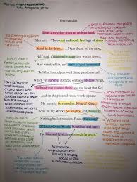 Gcse Poetry Ozymandias Analysis Gcse English Literature Poem Analysis Gcse Poems
