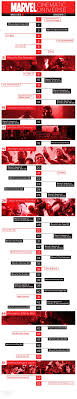 Marvel Timeline How To Watch Every Marvel Movie And Show In Order Marvel Timeline Marvel Cinematic Universe Movies Marvel Movies In Order