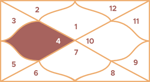 Cancers are often deeply loving, emotionally intelligent, and nurturing people. Cancer Zodiac Horoscope Secrets Cancer Sun Sign Astrology Mypandit