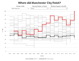 Betclan premier league england where do these numbers come from? History Of The Premier League Table