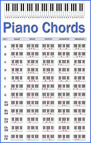 piano chords chart by skcin7 deviantart com on deviantart