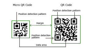 Qr code app is the best app to scan qr code and barcode, it even let you generate qr code with no expiration time for free. Micro Qr Code Qrcode Com Denso Wave
