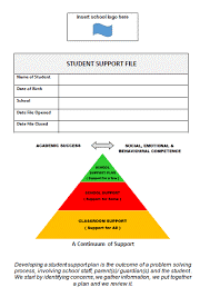 How To Write A Support Plan: Classroom, School Or School Support+ -  Teaching Plans Ireland