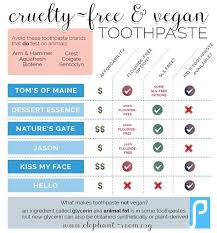 Pin By Angelina Dibona On Infos Informacoes Toothpaste Brands Cruelty Free Cosmetics Cruelty Free Brands