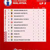 Nowgoal mobi shows you all teams ranking, scores & other details of liga super malaysia. 1