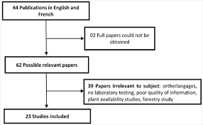 Image result for Napoleonaea gossweileri