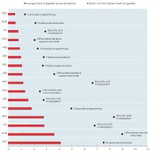 Central bank's economic & social statistics 2017. Entrepreneurship At A Glance 2017 En Oecd