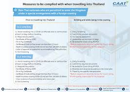 Countries around the world and even many u.s. Covid 19 Situation In Thailand