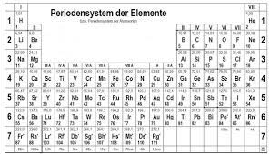 Über 80% neue produkte zum festpreis; Periodensystem Englisch Pdf