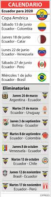 Noticias destacadas de eliminatorias 2020. La Tri Entre Copa Y Eliminatorias
