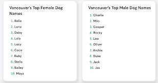 Why are thailand names for boys and girls so popular outside asia? Female Names With Charlie