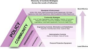 We did not find results for: Proposing A Social Ecological Approach To Address Disparities In Occupational Exposures And Health For Low Wage And Minority Workers Employed In Small Businesses Journal Of Exposure Science Environmental Epidemiology