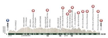Il percorso della liegi 2020. Liegi Bastogne Liegi 2018 Ufficializzato Il Percorso Altimetria E Planimetria Spaziociclismo