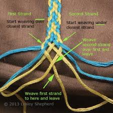 Here is how to braid 8 strands of cord, string, yarn, leather strips or you name it. Pretty Diy Home Storage Solutions With Crochet Baskets Finger Weaving Crochet Weaving