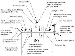 Weld Symbols On A Drawing Refresh Your Knowledge Ansi