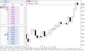 Forex Sentiment Chart Everforex Currency Exchange Rates