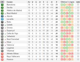 Check la liga 2020/2021 page and find many useful statistics with chart. Dicas De Apostas Para 16 Rodada De La Liga 18 19 Aposta 10