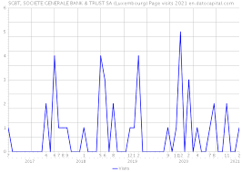 Abbreviation is mostly used in categories:bank luxembourg trust rale banking. Sgbt Societe Generale Bank Trust Sa