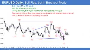 eur usd breakout mode pattern investing com