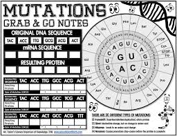Genes are the parts of a dna sequence that instruct the cellular machinery to. Genetic Mutations Worksheet Biology Lessons Biology Classroom Teaching Biology