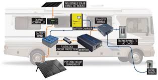 These cost estimates will help you develop a realistic budget. Complete Rv Solar System Install Watt Do You Need Motorhome Magazine