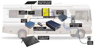 With the renogy solar kit that we used, everything routs through the charge. Complete Rv Solar System Install Watt Do You Need Motorhome Magazine