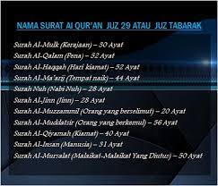 Itu semua perlu kita ketahui agar jika suatu saat ini yg bertanya tentang berapa surat dalam alquran, kita bisa dengan mudah menjawabnya. Daftar Urutan Nama Nama Surat Al Qur An Juz 29 Atau Juz Tabarak
