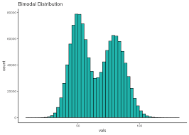 7 Distributions Psy317l Guidebook
