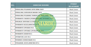 4 kontraktor kerja awam negeri pahang (hingga april 2010) sumber: Jawatan Kosong Di Institut Penyelidikan Dan Kemajuan Pertanian Malaysia Mardi Jobcari Com Jawatan Kosong Terkini