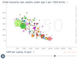 Unveiling The Beauty Of Statistics For A Fact Based World View Data Visualization Tools Student Encouragement Data Visualization