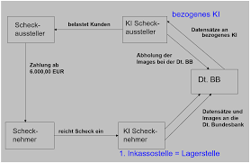 Die in den vorlagen bereitgestellten informationen wurden mit größter sorgfalt recherchiert. Https Bankwissen Com Index Php Scheck