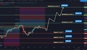 Ethereum (eth) 2021 price forecast. Ethereum Price Prediction Eth Price Prediction 2021 Coinquora
