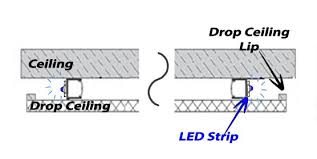 What kind of ceiling has led strip lights? How To Position Your Led Strip Lights