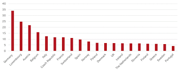 (c) lupo / pixelio.de verordnung der landesregierung. Hvs Is The German Hotel Market Poised To Be One Of The Fastest In Europe To Recover From Covid 19